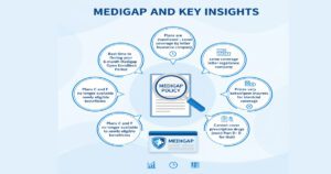 Medigap-key-insights