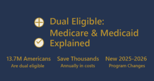 Dual_Eligible_Medicare_&_Medicaid