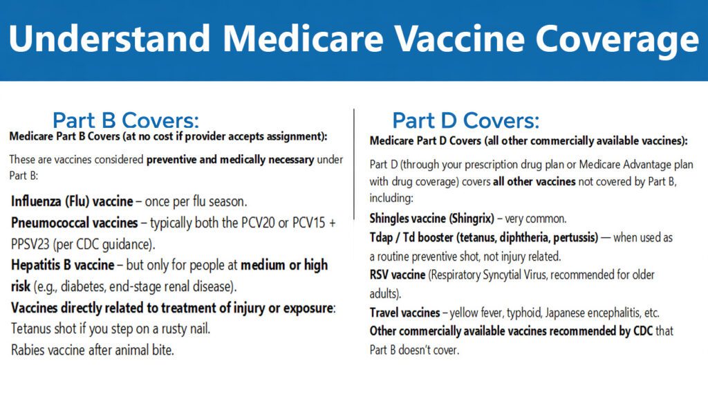 understanding_medicare_vaccine_coverage