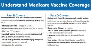 understanding_medicare_vaccine_coverage